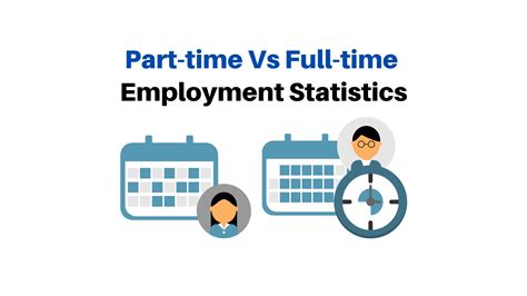 Full Time vs Part Time Working Hours