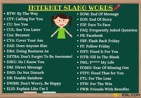 Fun facts about internet slang