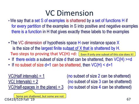 Fungsi Dimensi