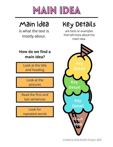 Function of understanding main idea