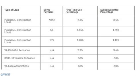 Funding Fee Chart