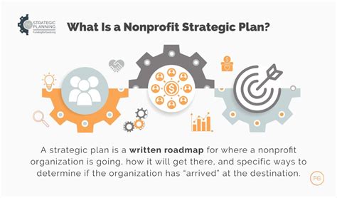 Funding the Future: Essential Strategies for Nonprofits in Today's Landscape