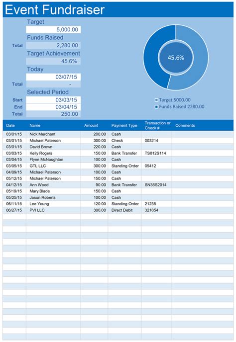 Fundraiser Expense Report Template