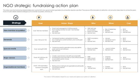 Fundraising Strategic Plan Template