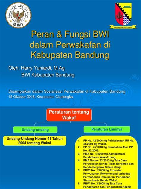Fungsi Utama BWI