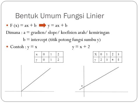 Fungsi Linear
