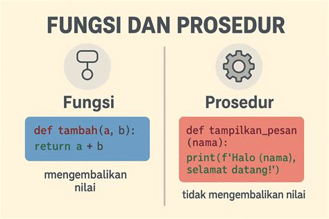 Fungsi Murni dalam pemrograman