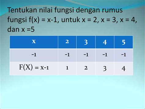 Fungsi nilai
