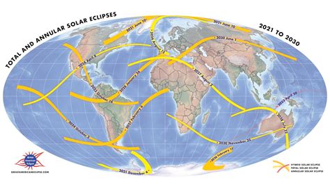 Future Solar Eclipses