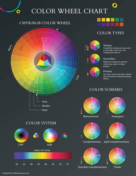 Future of CMYK