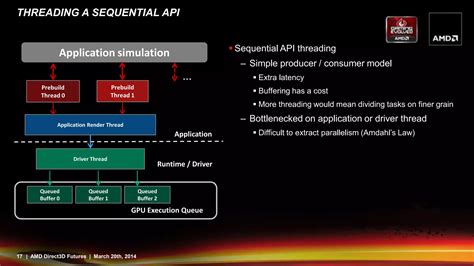 Future of Graphics APIs