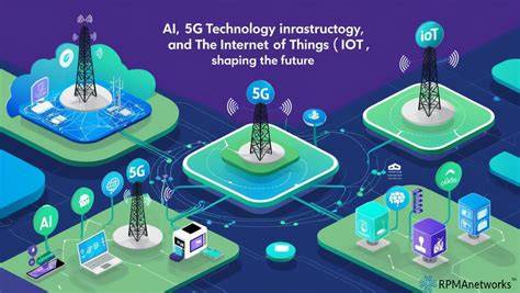 Future of IoT AI 5G Edge Computing concept