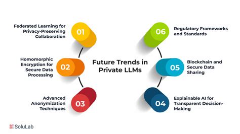 Future of LLM