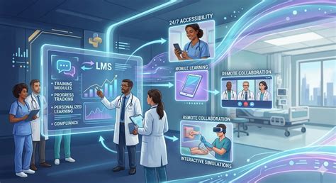 Future of LMS
