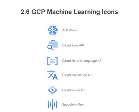GCP Machine Learning icon
