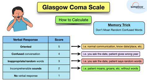 GCS Verbal Response scoring