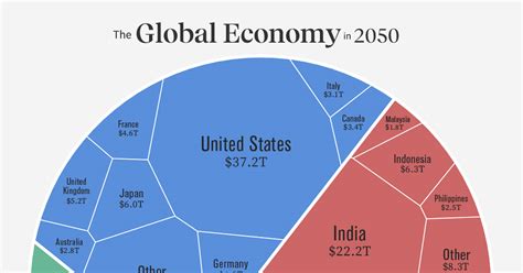 GDP PDB myths