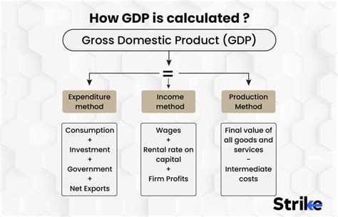 GDP calculation