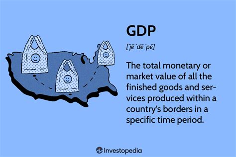 GDP definition