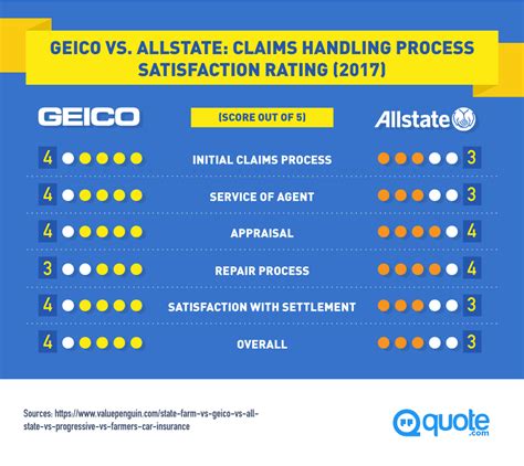 GEICO claims satisfaction