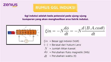 GGL Induksi