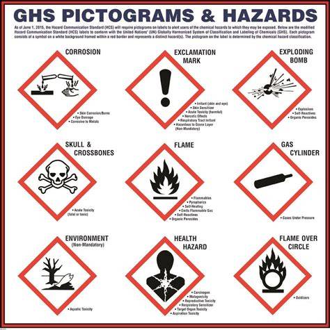 GHS Pictograms