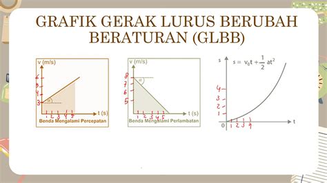 GLBB formulas