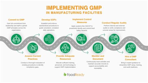 GMP in Food Industry