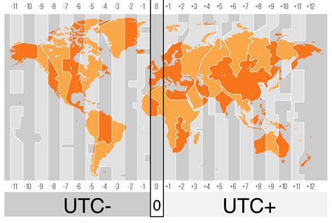 GMT vs UTC