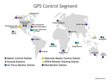 GPS Control Segment