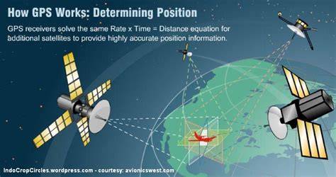 GPS Relativitas