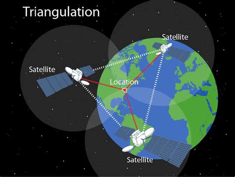 GPS Trilateration