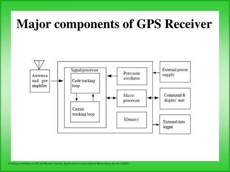 GPS receiver components