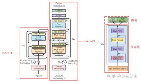 GPT-1