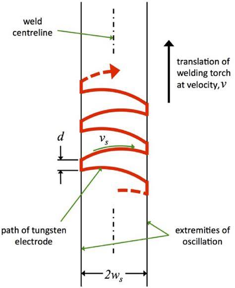 Close-up of a GTAW torch with tungsten electrode