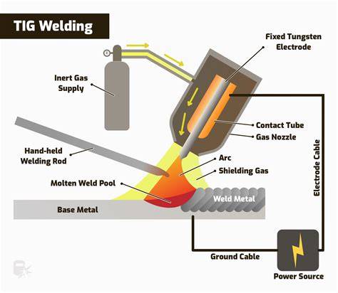 Person performing GTAW welding process
