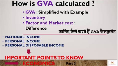 GVA explanation