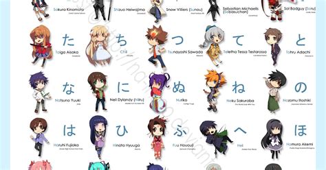 Gabungkan Nama Karakter Anime dengan Nama Anda