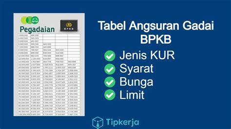 Gadai BPKB