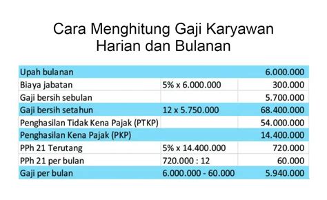 Gaji Karyawan