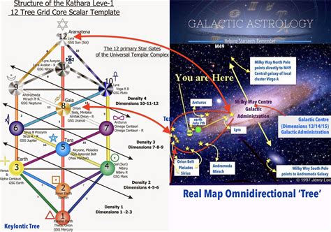 Galactic Astrology Free Chart