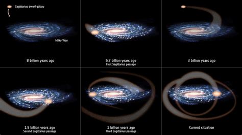Galaxy Formation Gravity
