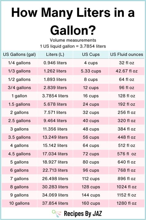 Gallon To Litre Conversion Chart