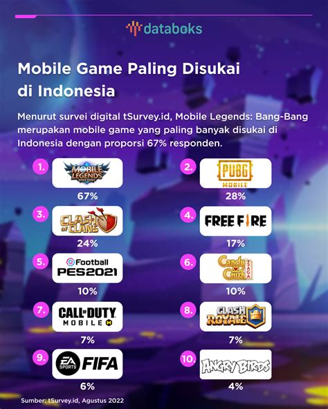 Game Mobile
