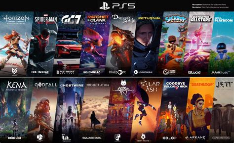 Games Announced for PS5