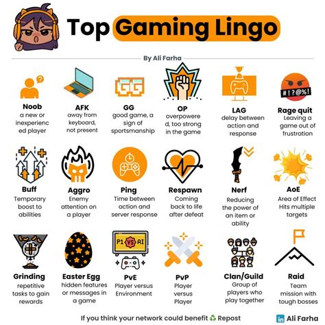 Gaming Lingo