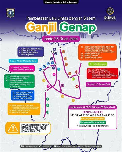 Ganjil Genap Jakarta