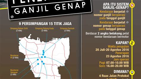 Ganjil Genap traffic