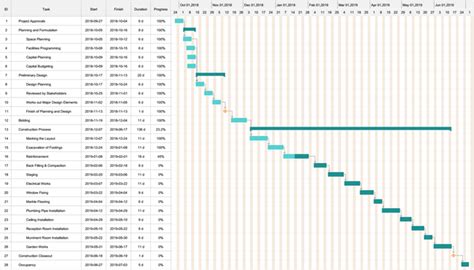 Gantt Chart For Building Construction