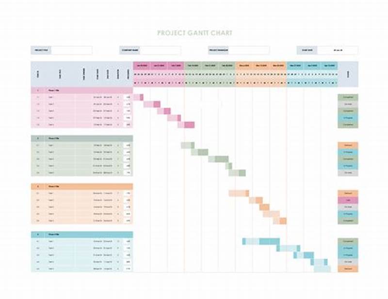 Gantt Chart Format Example
